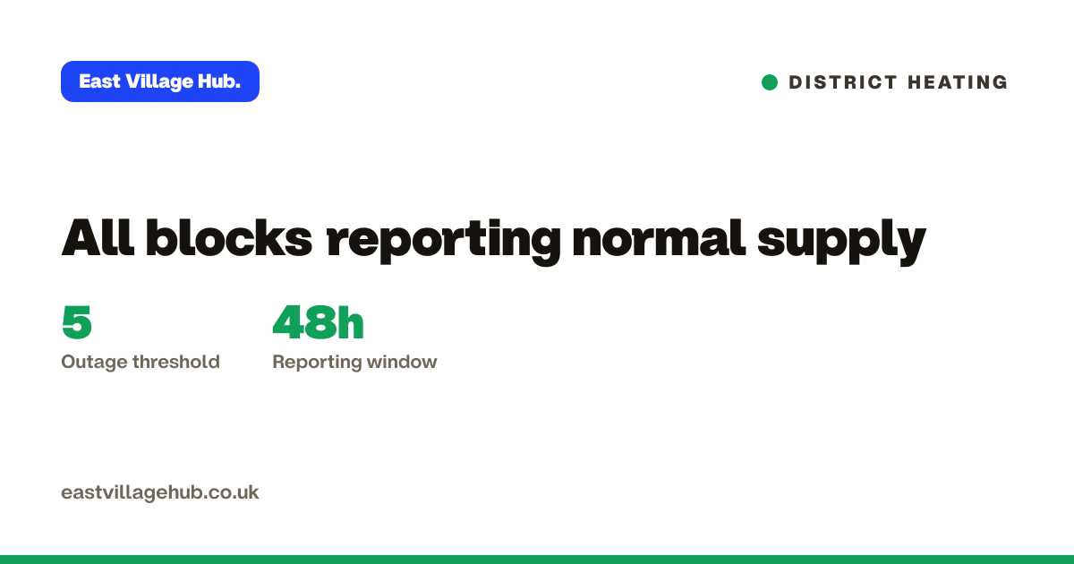 District heating: All blocks reporting normal supply
