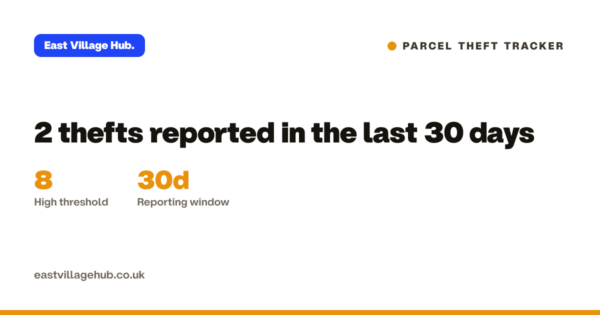 Parcel theft tracker: 2 thefts reported in the last 30 days