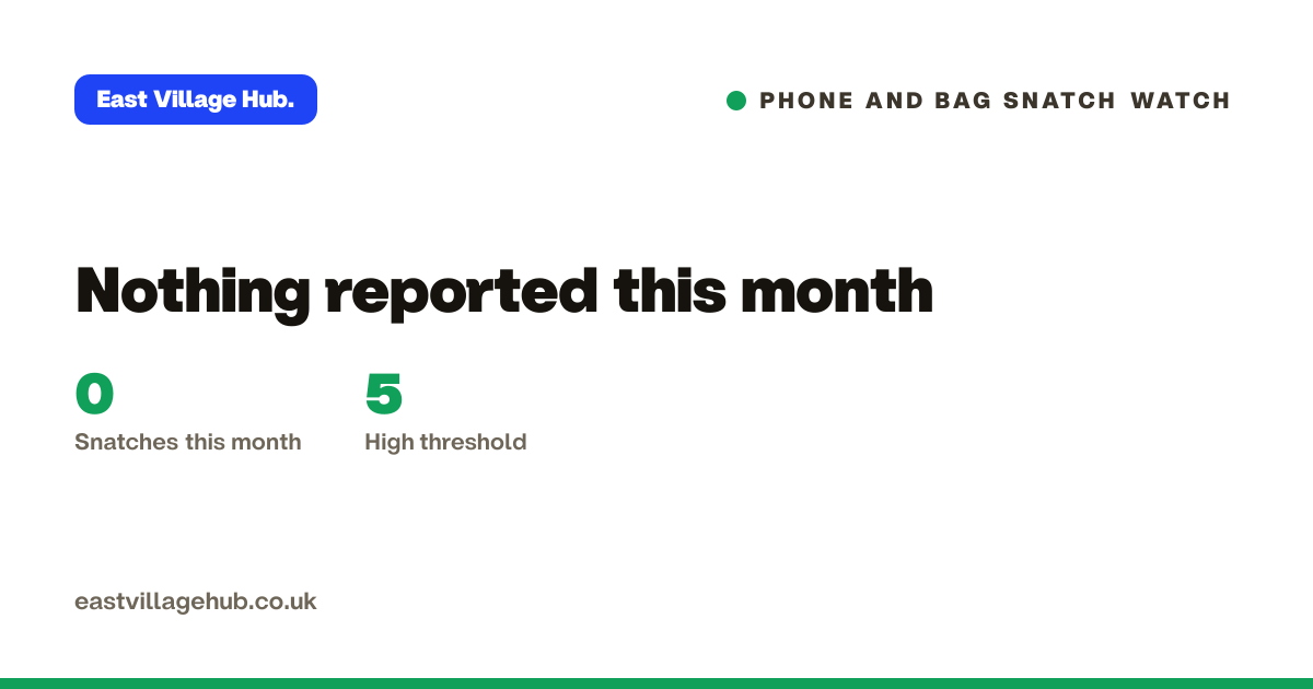 Phone and bag snatch watch: Nothing reported this month