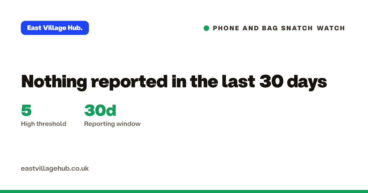 Phone and bag snatch watch: Nothing reported in the last 30 days